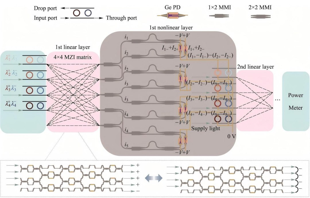 Computa��o com luz � �timo, mas como fazer a luz 