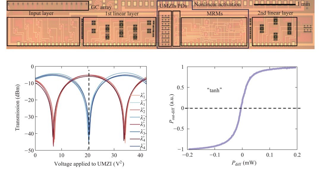 Computa��o com luz � �timo, mas como fazer a luz pensar em n�meros negativos?