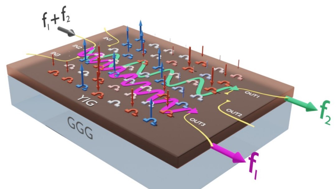 Mágnons: Quasipartícula abre caminho para computadores quânticos em miniatura