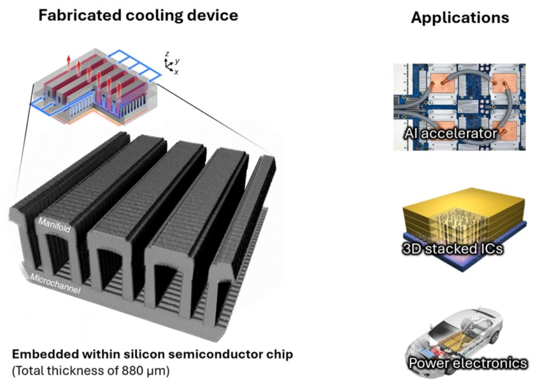 Revolução na refrigeração de chips: 10 vezes melhor