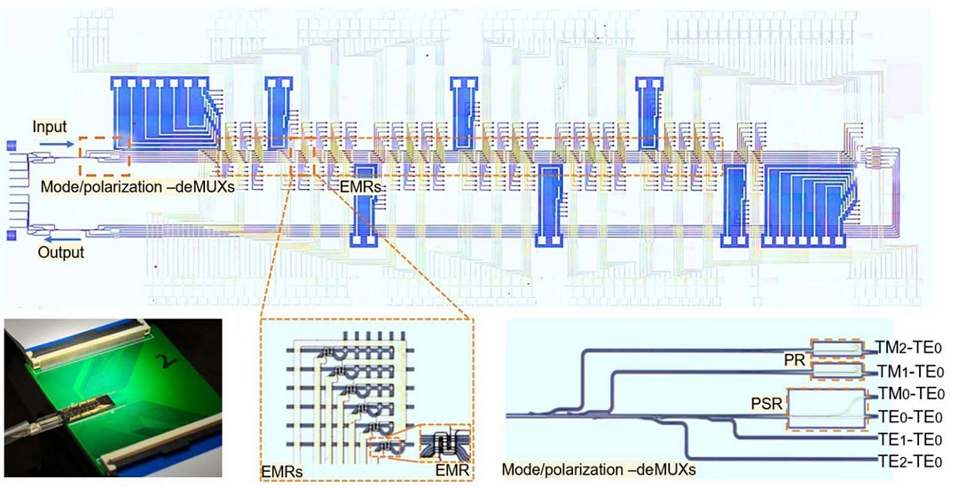 Processador fotônico de 192 dimensões faz computação massivamente paralela