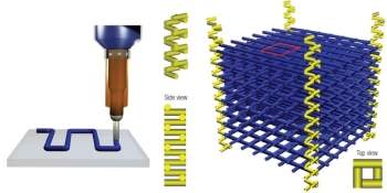 Microestrutura de canais tridimensionais imita sistema circulatrio