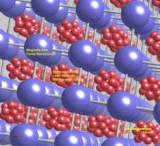 Nanopartculas so capazes de se auto-estruturar