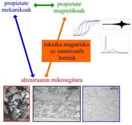 Nova tcnica magntica permite caracterizao microestrutural de aos