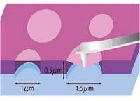 Grafeno  confirmado como o material mais forte que existe