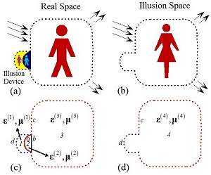 Muito alm da invisibilidade: cientistas propem ilusionismo ptico