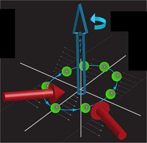 Cientistas criam magnetismo artificial usando lasers