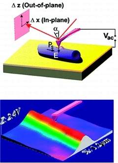 Descoberta piezoeletricidade em nanotubos biocompatveis