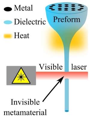 Cientistas descobrem como tecer fios realmente invisveis