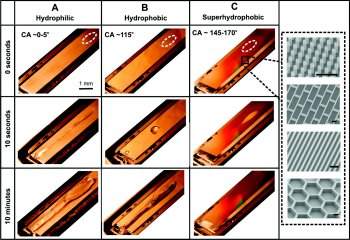 Material anticongelamento expulsa as gotas de gua