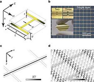 Metamaterial tritura recorde de ndice refrao