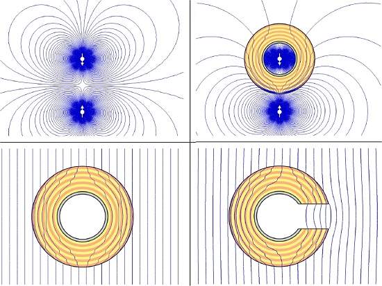 Antimagneto cria invisibilidade magntica