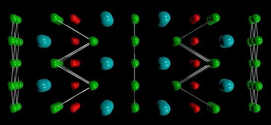 Material similar ao grafeno pode ser magnético e supercondutor