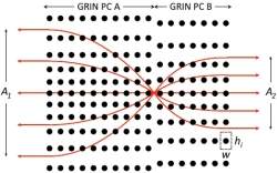 Metamaterial acstico focaliza ondas de som como a lente de uma cmera