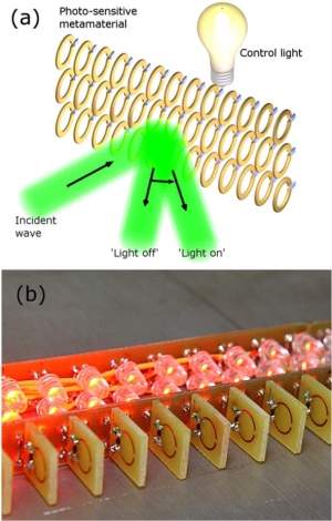 Meta-átomos transformam homem em criador de metamatéria