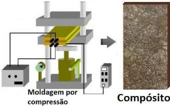 USP cria material compsito de fibra de sisal e PET reciclado