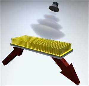 Metamateriais permitem ultrassom enxergar voc por dentro