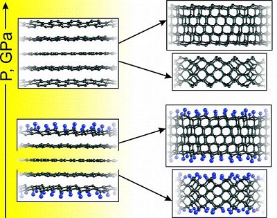 Diamano: Diamante plano fabricado quimicamente, sem pressão