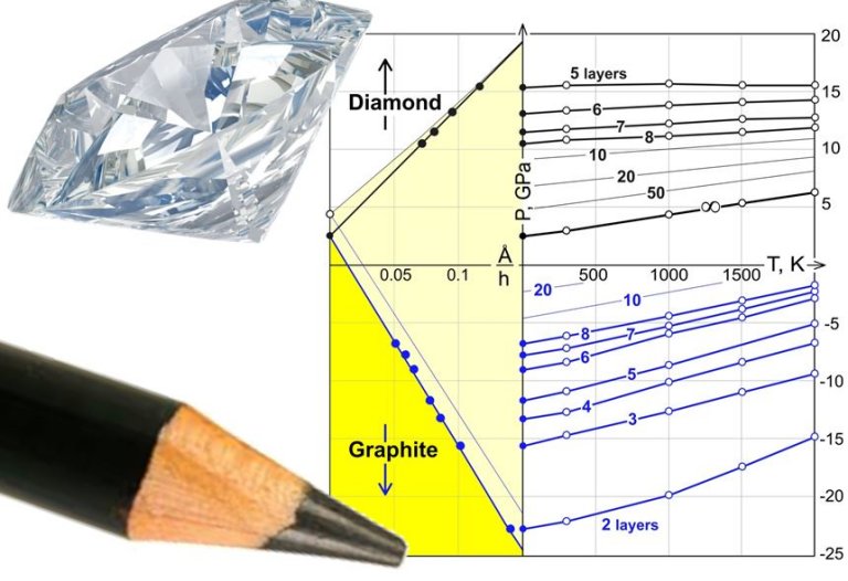 Diamano: Diamante plano fabricado quimicamente, sem presso