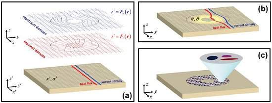 Metamaterial controla calor e eletricidade independentemente