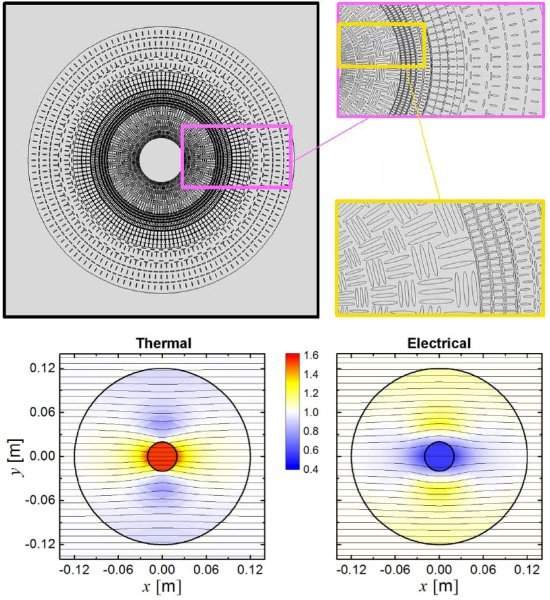 Metamaterial controla calor e eletricidade independentemente