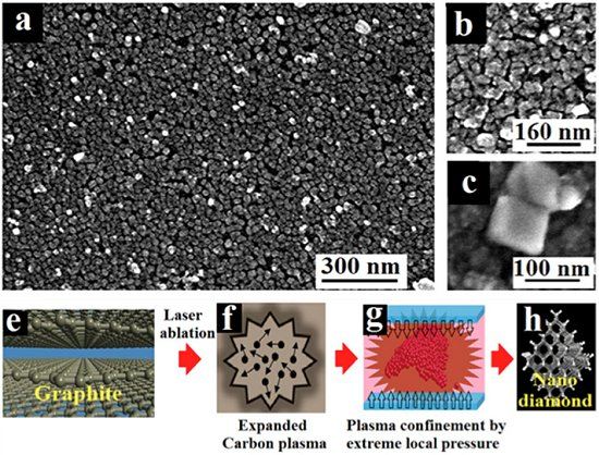 Laser transforma grafite em diamante a temperatura ambiente