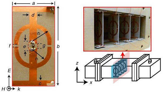 Invisibilidade reforada com metamaterial ativo