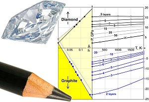 Grafeno é apenas o começo no universo dos materiais unidimensionais