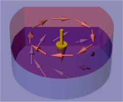 Colisor de quasipartculas desvendar matria slida