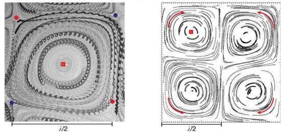 Metamateriais lquidos so criados com ondas