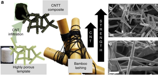 Finalmente um compsito que mantm propriedades dos nanotubos