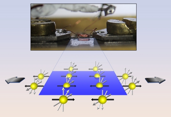 Piezomagnetismo: material muda propriedades magnticas quando esticado