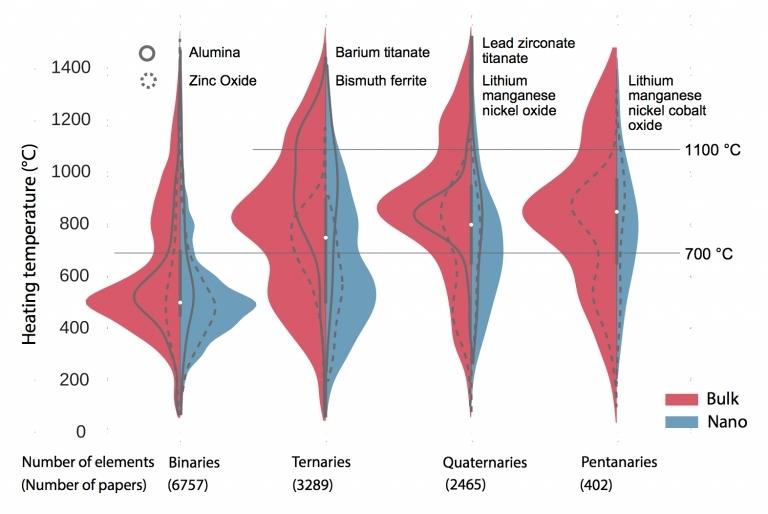 Inteligncia artifical faz culinria cientfica de materiais tecnolgicos