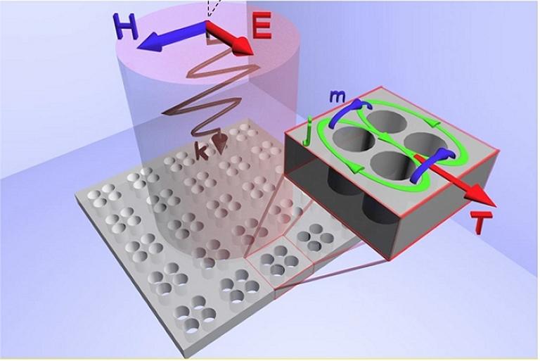 Metamaterial isolante pode ser ideal para clulas solares