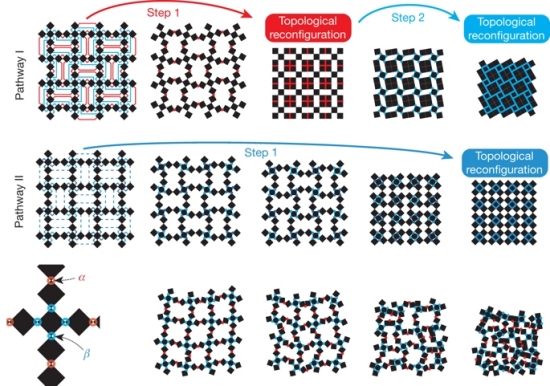 Dobra-te Sésamo: Metamaterial com dobragem automática e autocorreção