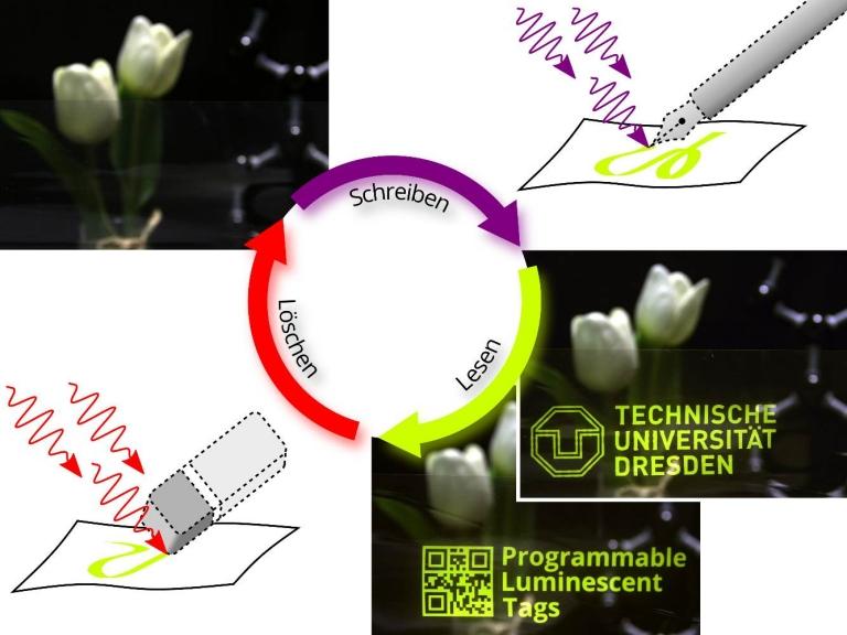 Mensagens secretas em plástico vão de invisíveis a luminosas