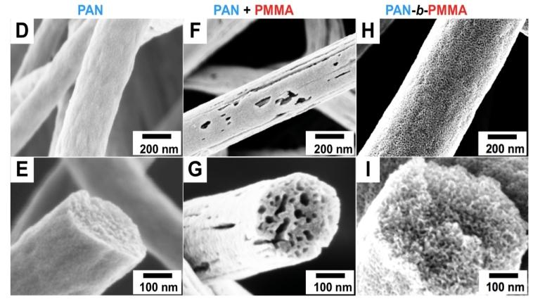 Fibras de carbono 2.0 também armazenam energia