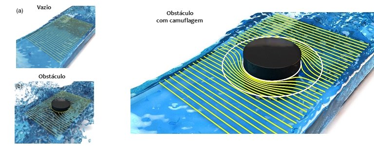 Mantos de invisibilidade aquáticos aceleram navios e protegem portos