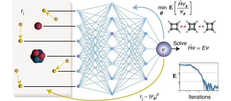 Inteligncia artificial resolve dilema da qumica quntica