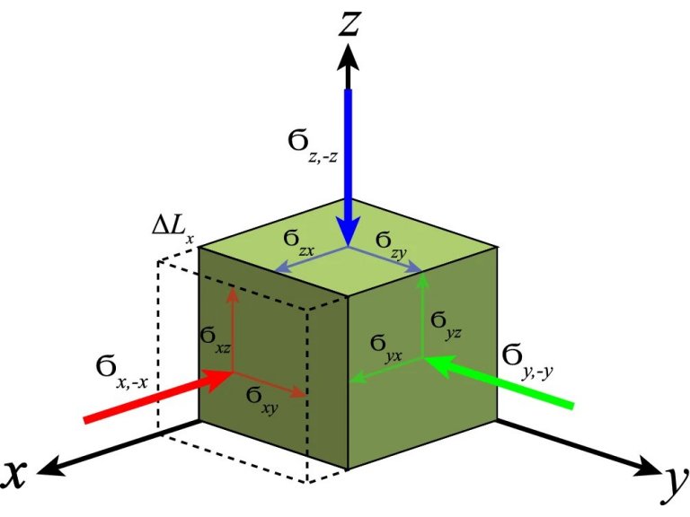 Como magnetizar um material sem precisar de um campo magntico