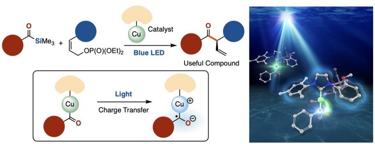 LED azul dispensa metal precioso como catalisador