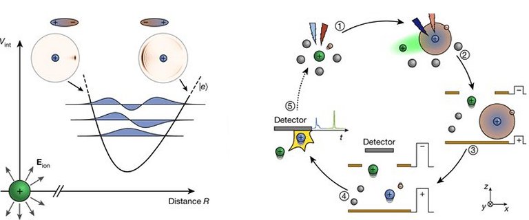 Molcula gigantesca demonstra novo tipo de ligao qumica