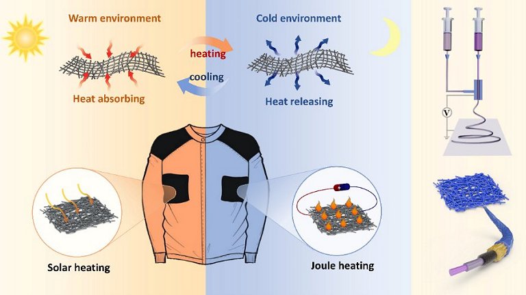 Tecido termal esfria ou aquece dependendo da temperatura ambiente