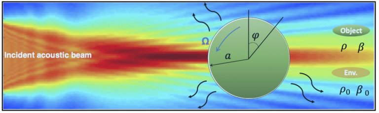 Manipulao com som: Ondas acsticas geram torque e fora de radiao