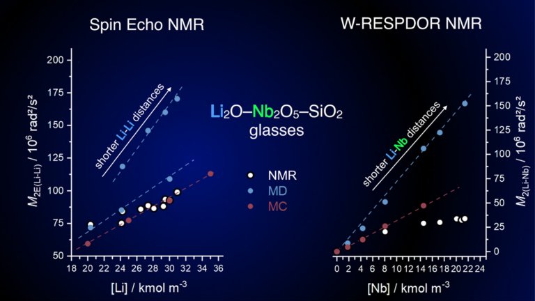 Nibio cria novos tipos de vidros especiais de alta tecnologia