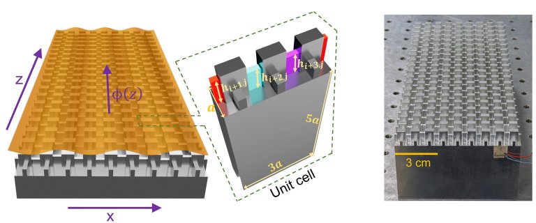 Controle de ondas de energia em 4D trar de camuflagens antiterremoto a computadores qunticos