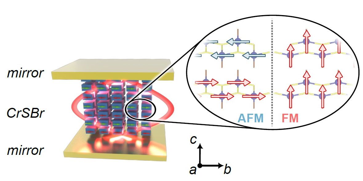 Luz é aprisionada dentro de um material magnético