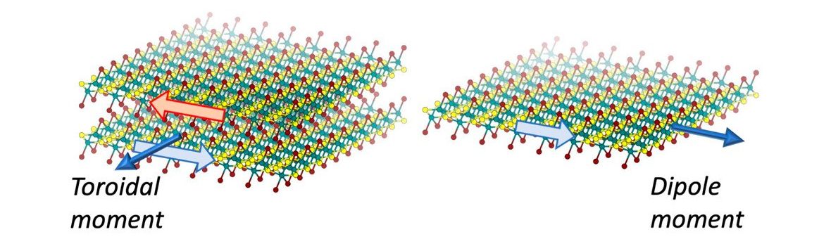 Luz é aprisionada dentro de um material magnético