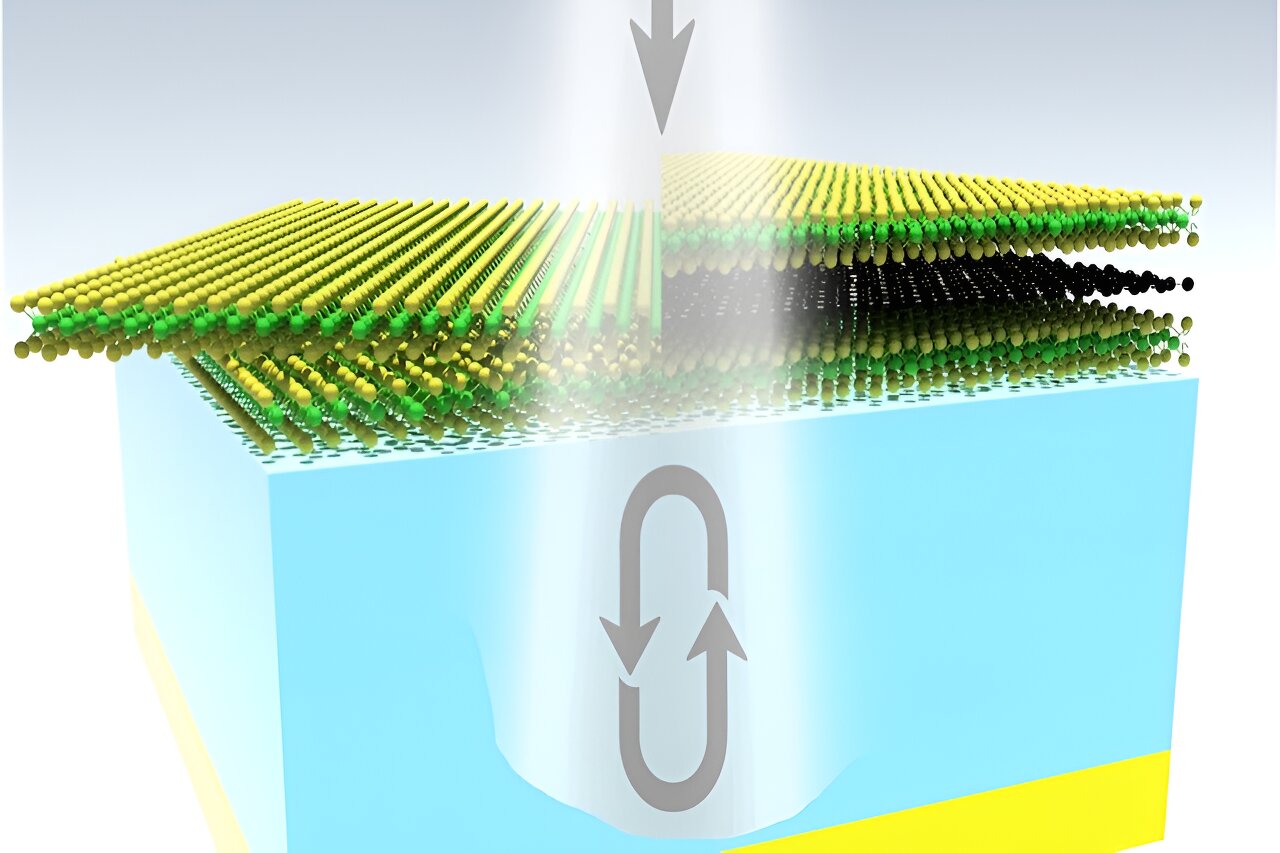 Absoro quase perfeita da luz  obtida em material em escala atmica