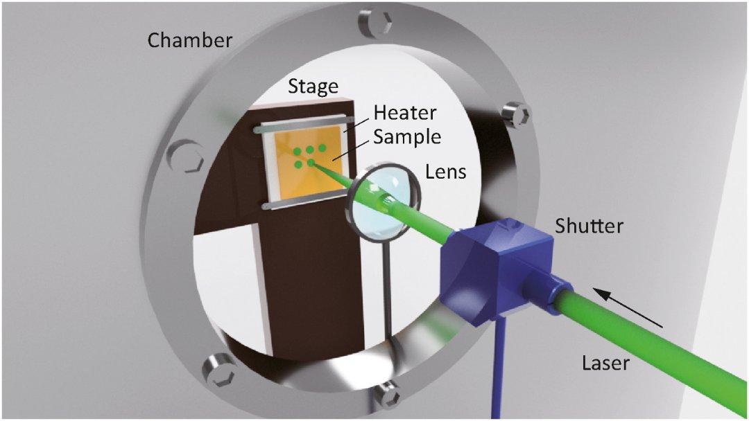 Criado material magntico para controlar a luz